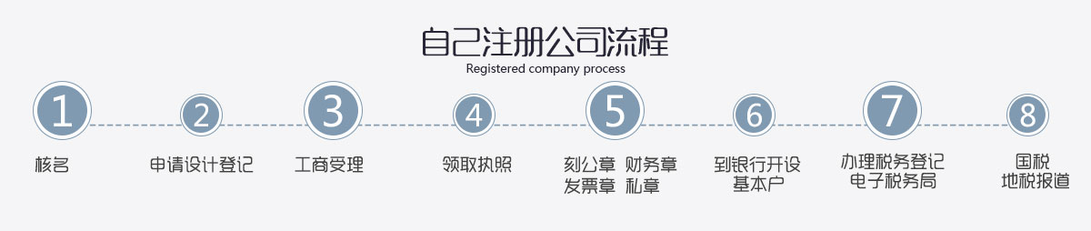 注册公司流程